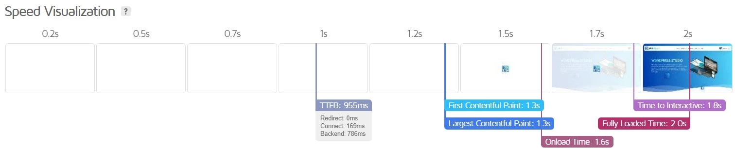 Core Web Vitals Study Case - How We Improved Our PageSpeed Insights Scores to 90+ on All Metrics 4 core web vitals study case